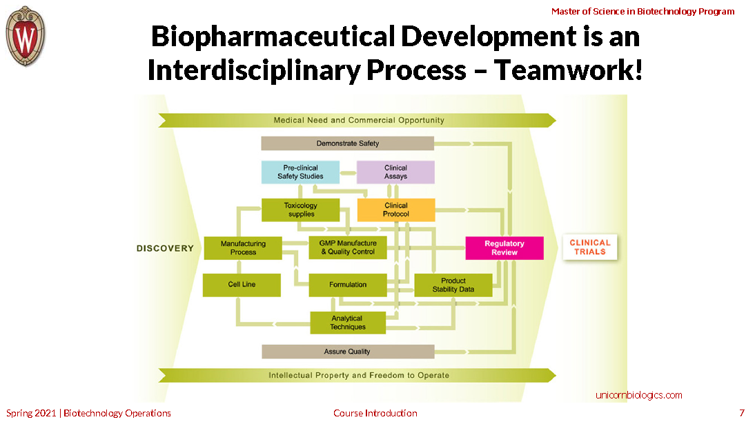 biomdsci 810: Biotechnology Operations - M.S. in Biotechnology Program