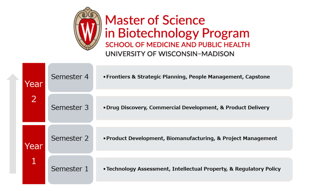 Crb844: Advanced Biotechnology: Global Perspectives- M.S. In ...